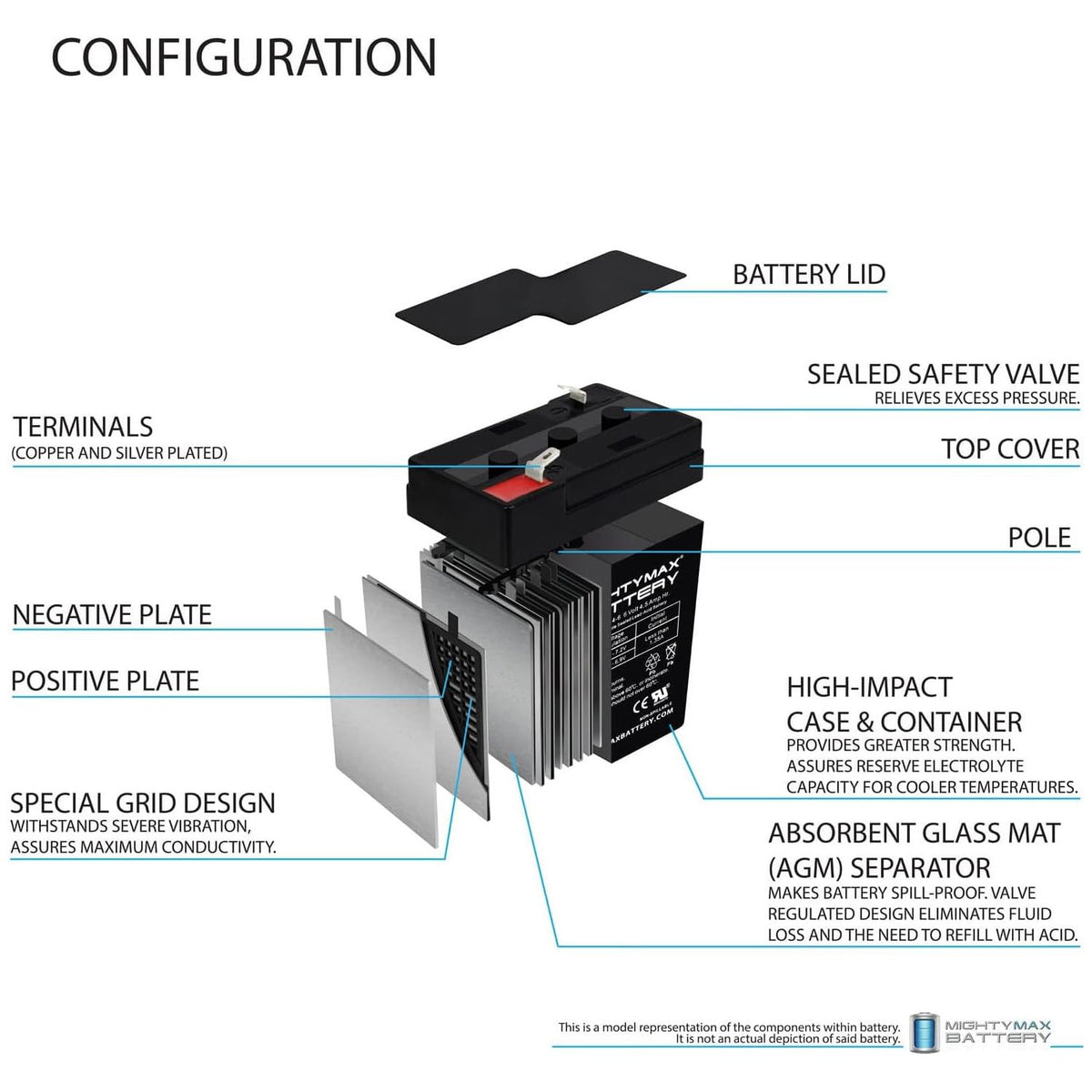 6V 4.5AH SLA Battery M1499