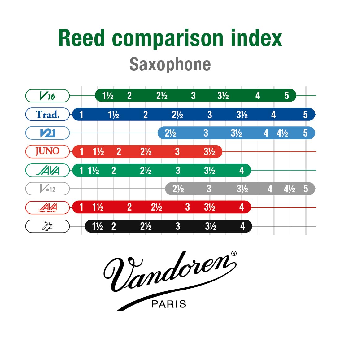 Alto Sax V16 Reeds Strength 2.5 Box of 10 B228335