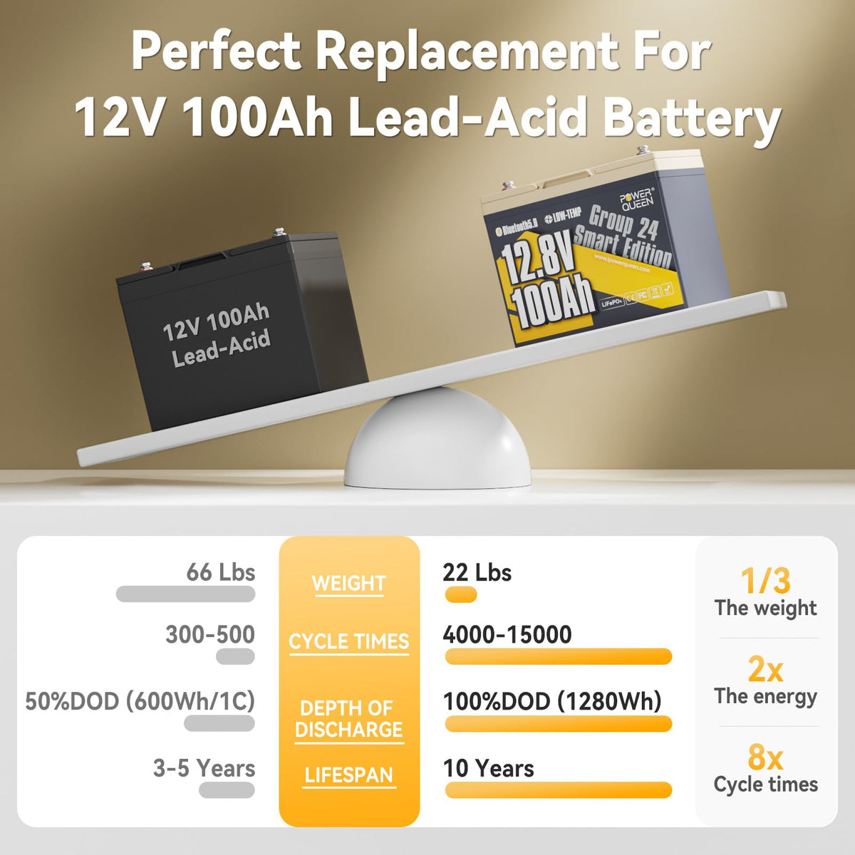 12V 100Ah LiFePO4 Lithium Battery D20721