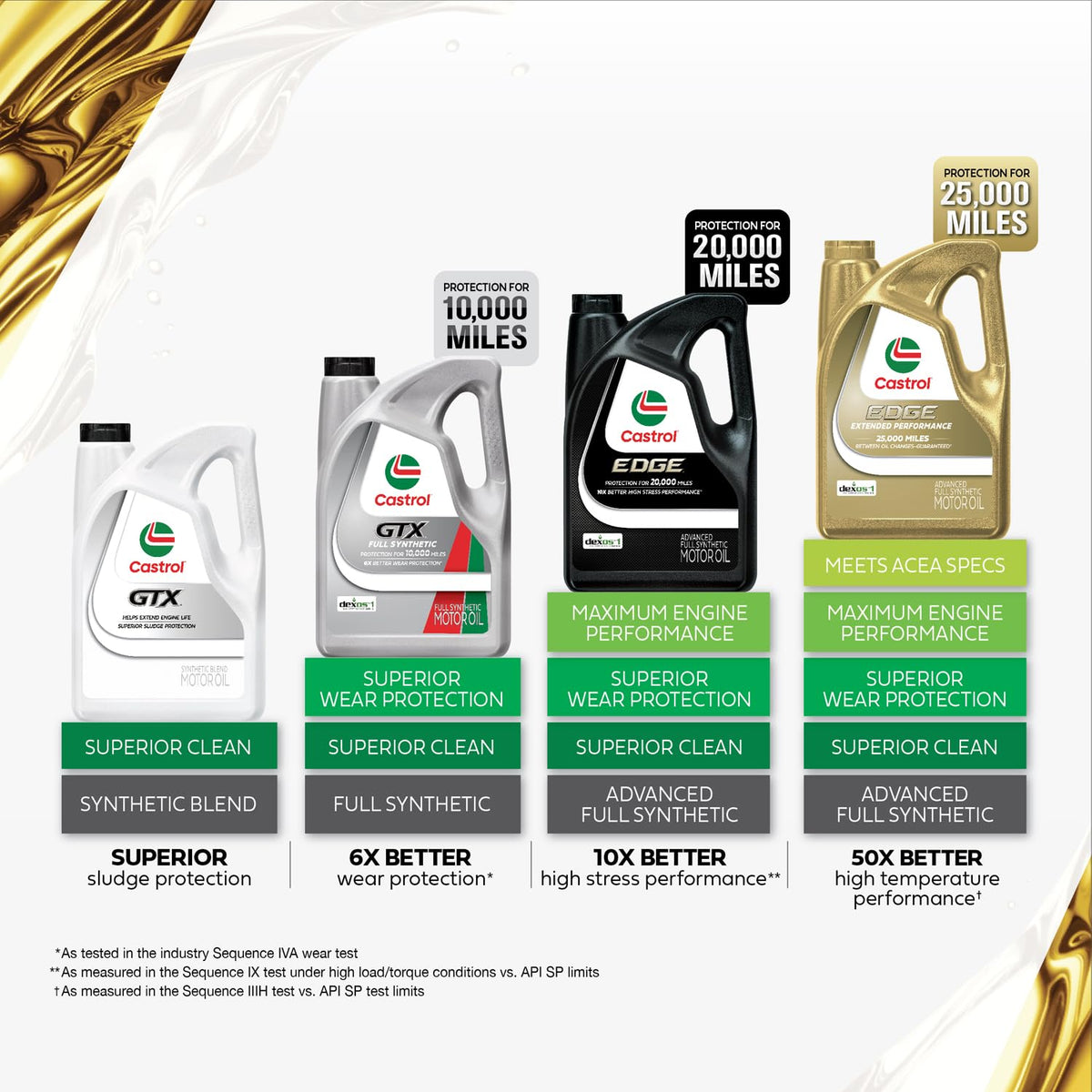 5W-20 Synthetic Blend Motor Oil, 5 Quarts K18781