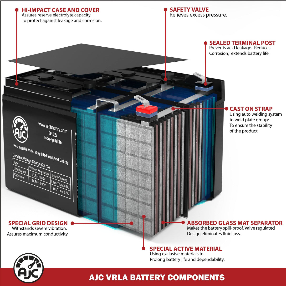 6V 4.5Ah Sealed Lead Acid Battery I949353