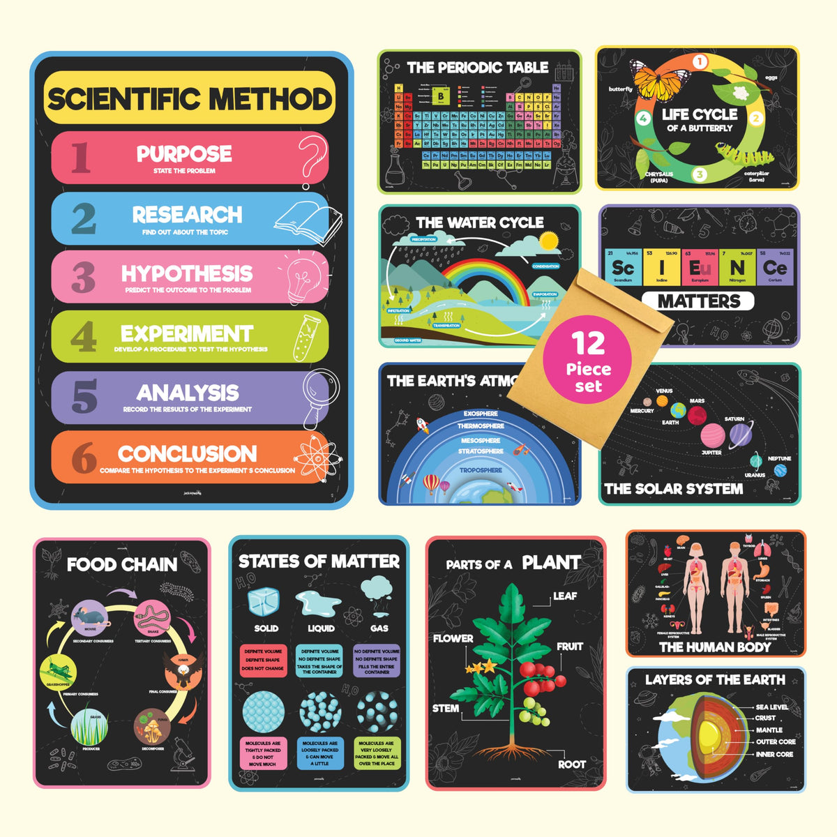 Science Posters for Kids Classroom Decor T3402